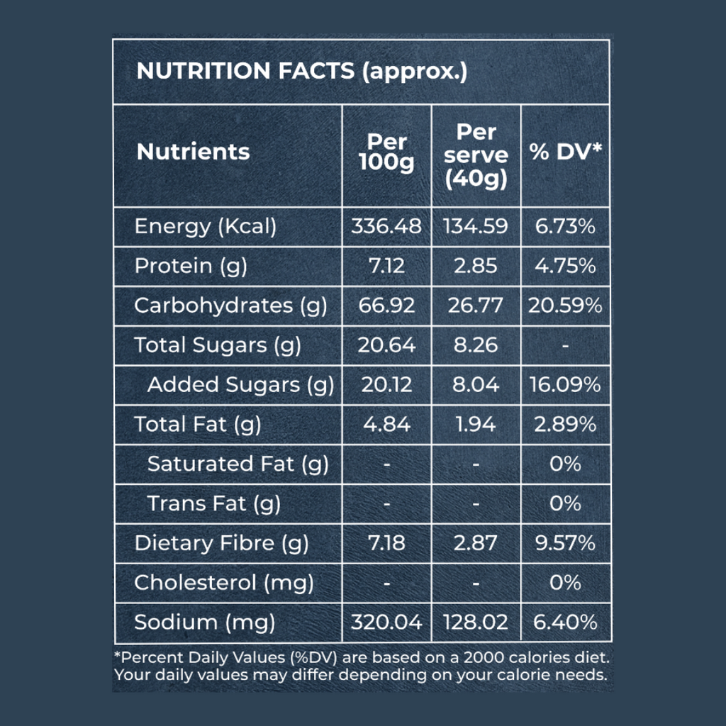 Nutritional information for happy jars pancake mix with protein, and high fibre shown