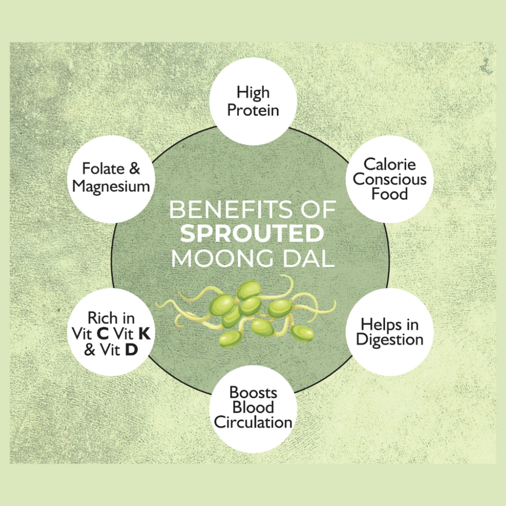 The benefits of sprouted dal include high protein, calorie conscious food, aids in digestion, boosts blood circulation, rich in vitamins and minerals and folate and magnesium.