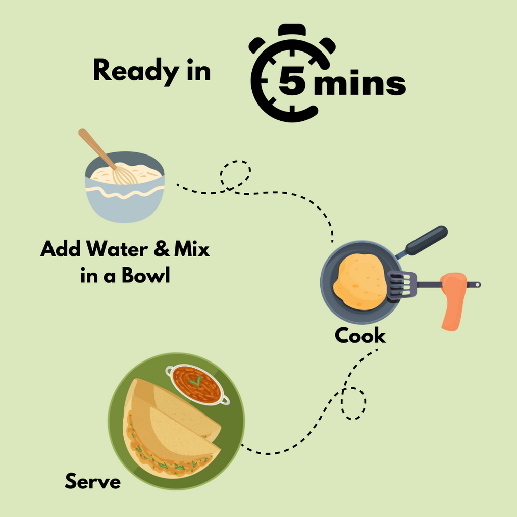 Happy jars chilla mix is made in 3 easy steps and is ready in 5 minutes.