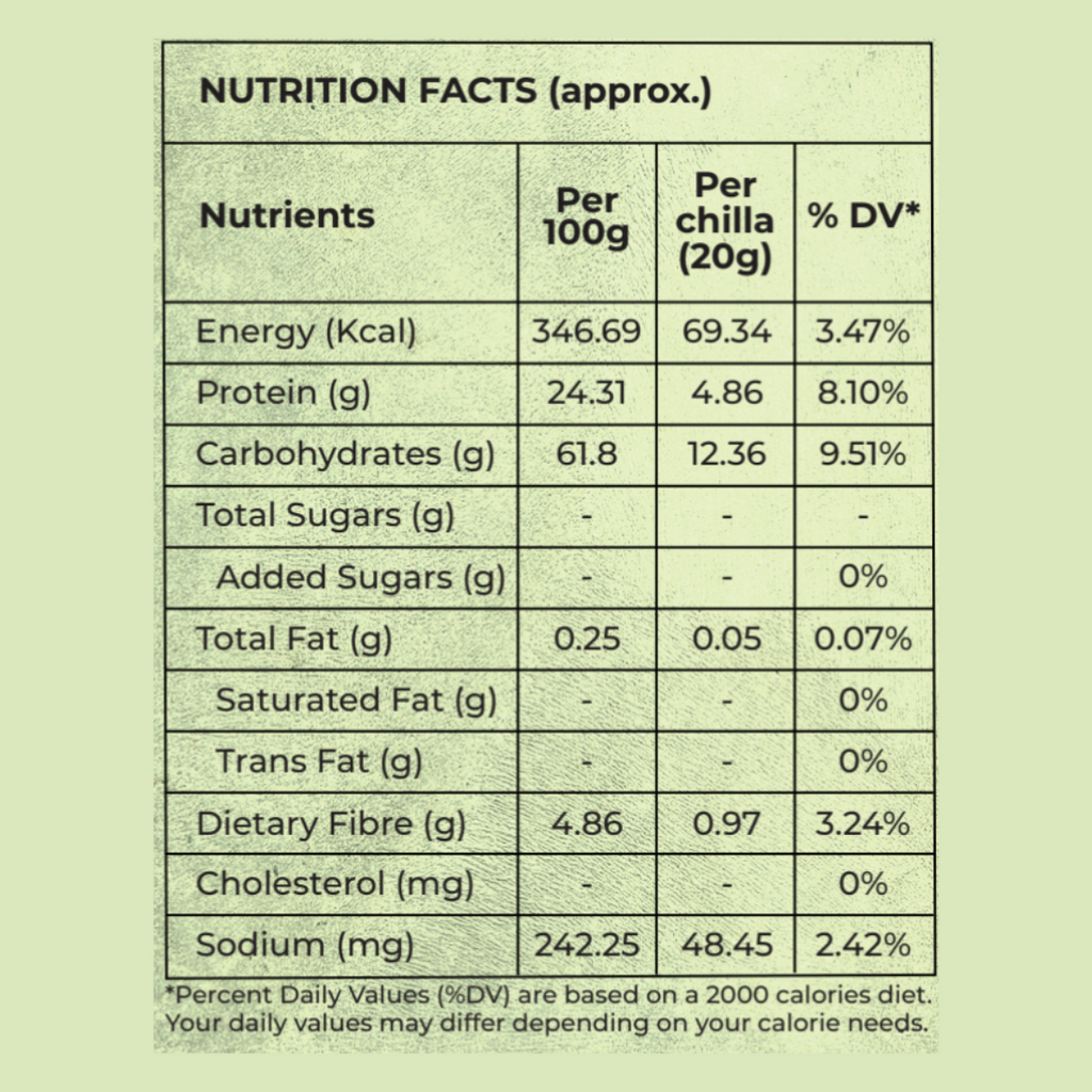 Nutritional information for happy jars moong dal chilla mix with protein, and high fibre shown