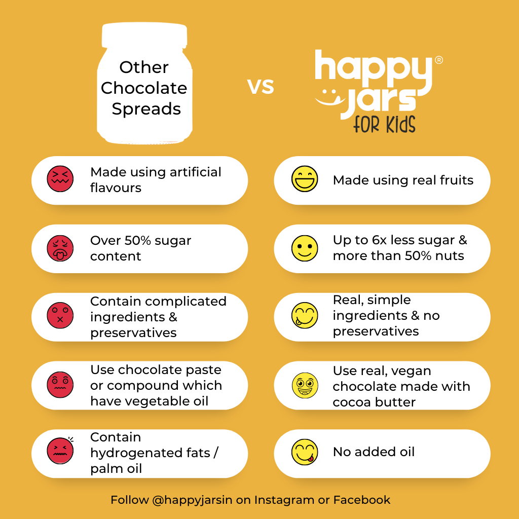 comparing other chocolate spreads like nutella jindal chocolate spread made with dark chocolate cocoa our spreads are made without any added oil and preservative free its vegan and without any dairy